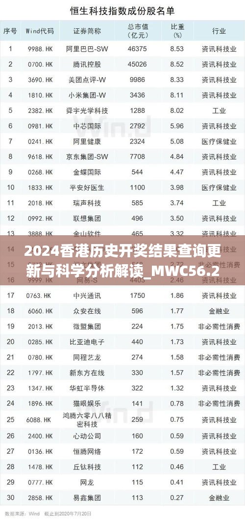 2024香港历史开奖结果查询更新与科学分析解读_MWC56.282优雅版