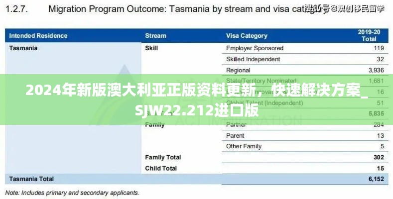 2024年新版澳大利亚正版资料更新，快速解决方案_SJW22.212进口版