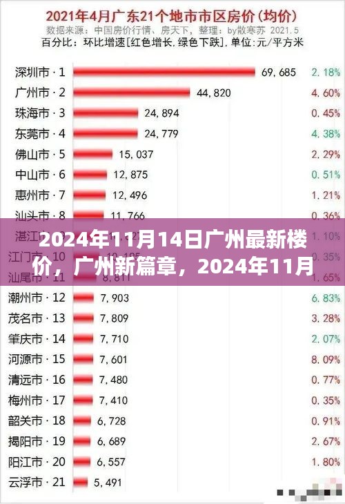 广州最新楼价动态，绿意楼价与心灵之旅