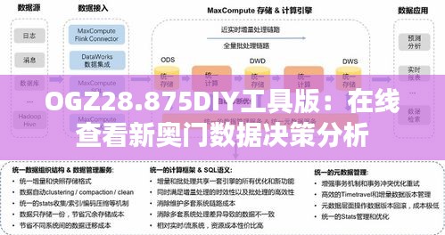 OGZ28.875DIY工具版：在线查看新奥门数据决策分析