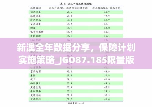 新澳全年数据分享，保障计划实施策略_JGO87.185限量版