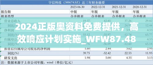 2024正版奥资料免费提供，高效响应计划实施_WFW87.486加速版