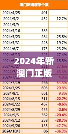 2024年新澳门正版免费公开，迅速实施解答研究_FVX11.429数字版