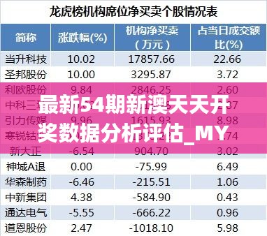 最新54期新澳天天开奖数据分析评估_MYP22.493升级版