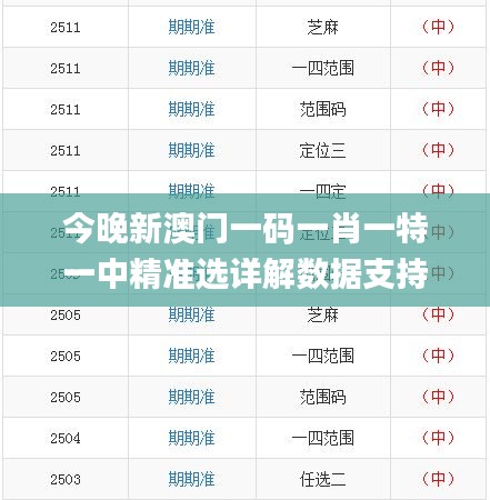 今晚新澳门一码一肖一特一中精准选详解数据支持_XTU84.241私人版