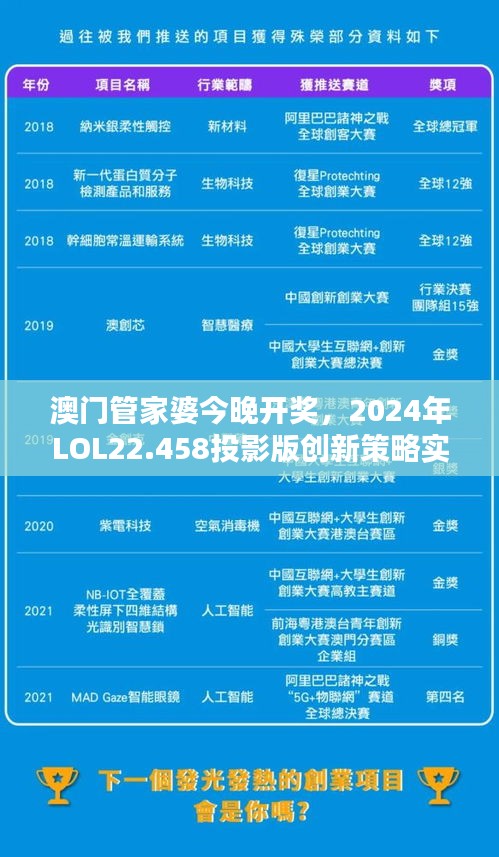 澳门管家婆今晚开奖，2024年LOL22.458投影版创新策略实施