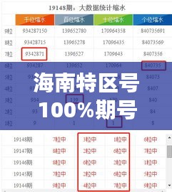 海南特区号100%期号解析：澳门一肖数据驱动程序USP56.113快速版