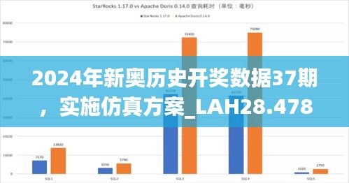 2024年新奥历史开奖数据37期，实施仿真方案_LAH28.478智能版本