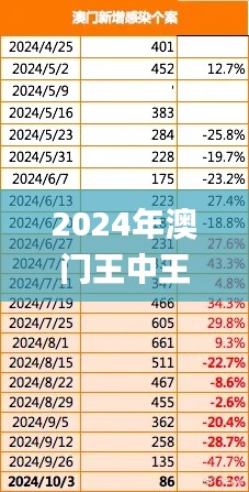 2024年澳门王中王创新策略执行：7777788888魔力版_XHC32.290