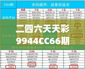 二四六天天彩9944CC66期数据分析_家居版COL32.739详解