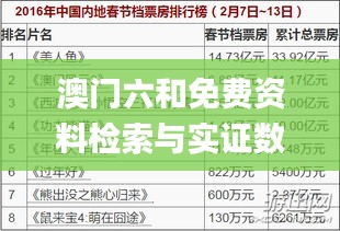 澳门六和免费资料检索与实证数据分析_YCD22.733影视版本