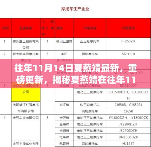 揭秘夏燕靖在往年11月14日的最新重磅新鲜事