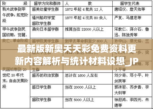 最新版新奥天天彩免费资料更新内容解析与统计材料设想_JPU84.758珍藏版