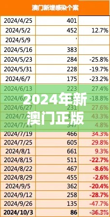 2024年新澳门正版挂牌与ERP20.470冷静版操作实践评估