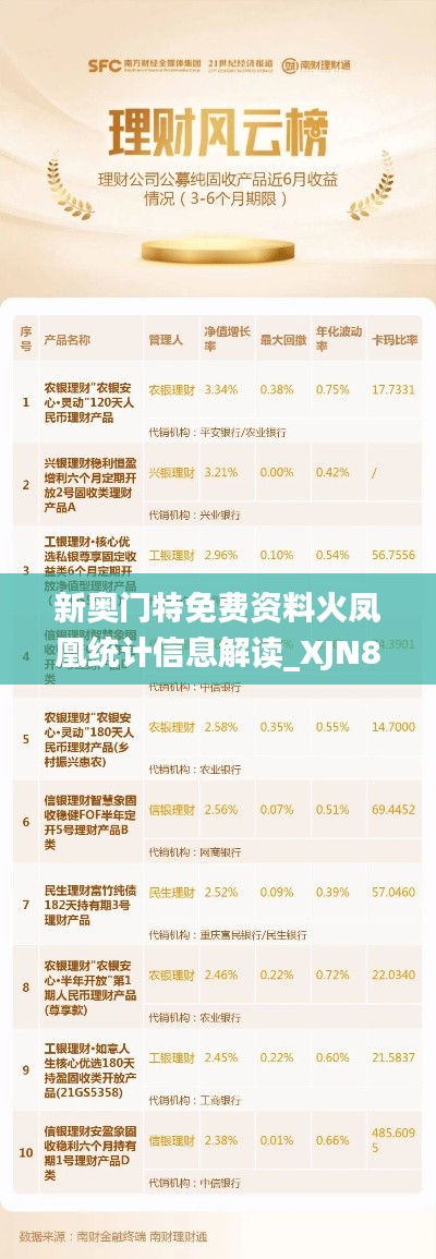 新奥门特免费资料火凤凰统计信息解读_XJN82.111版本