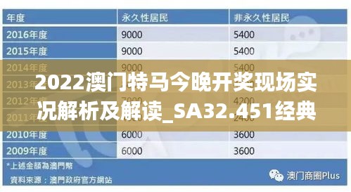 2022澳门特马今晚开奖现场实况解析及解读_SA32.451经典版