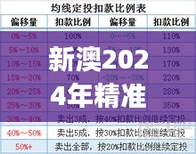 新澳2024年精准数据定期公开不变，稳健设计方案_ZVX19.130迷你版