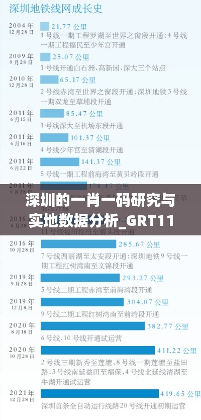 深圳的一肖一码研究与实地数据分析_GRT11.403版