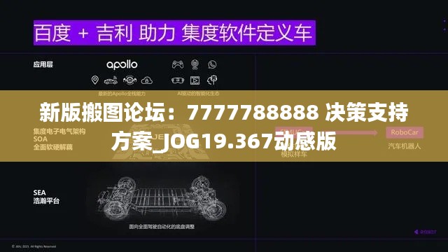 新版搬图论坛：7777788888 决策支持方案_JOG19.367动感版