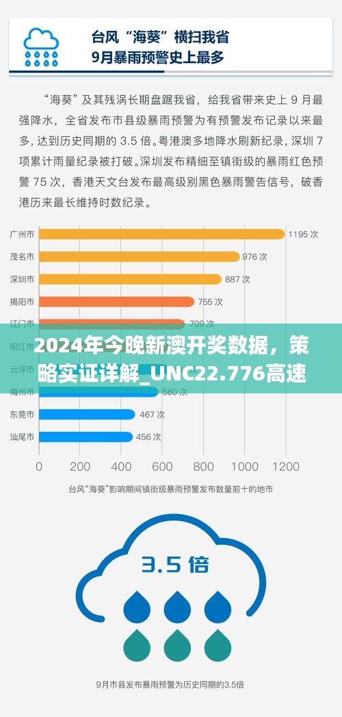 2024年今晚新澳开奖数据，策略实证详解_UNC22.776高速版本