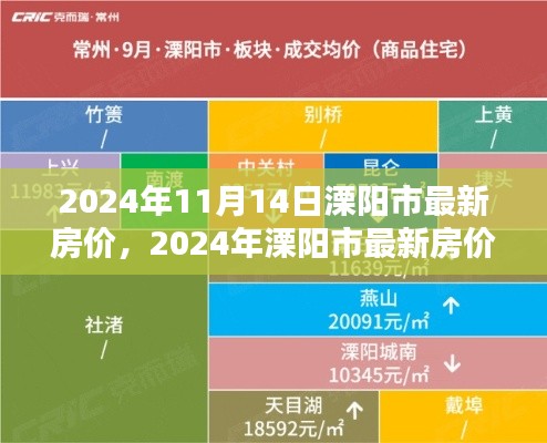 2024年溧阳市最新房价全攻略，轻松掌握购房第一步