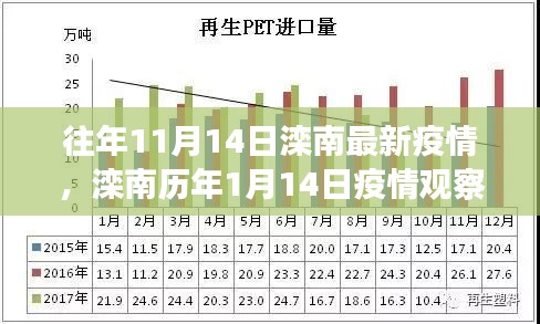 滦南历年疫情观察与深度解析，11月14日与历年1月14日的疫情动态及立场阐述