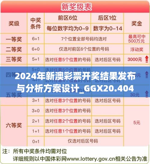 2024年新澳彩票开奖结果发布与分析方案设计_GGX20.404亲和款