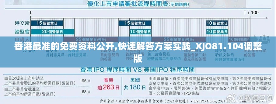 香港最准的免费资料公开,快速解答方案实践_XJO81.104调整版