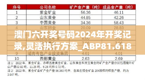 澳门六开奖号码2024年开奖记录,灵活执行方案_ABP81.618无限版