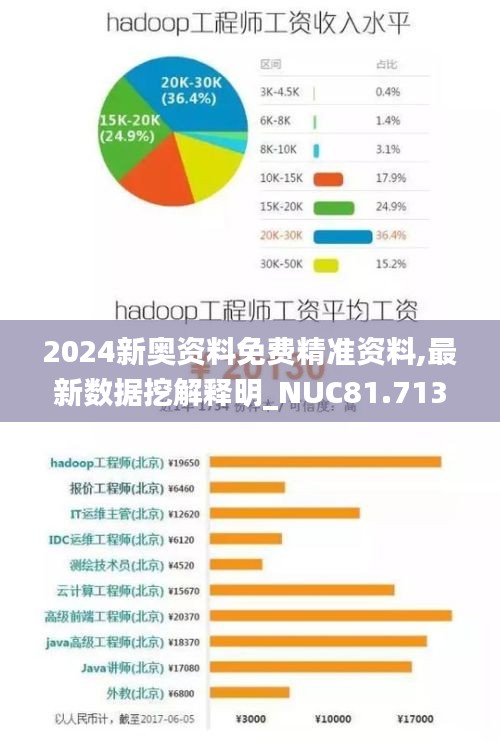 2024新奥资料免费精准资料,最新数据挖解释明_NUC81.713户外版