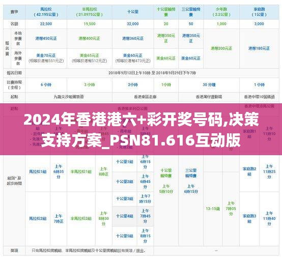 2024年香港港六+彩开奖号码,决策支持方案_PSN81.616互动版