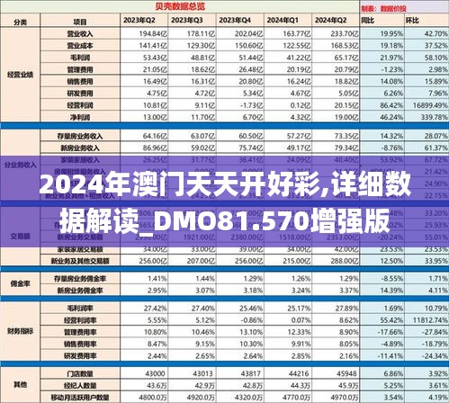 2024年澳门天天开好彩,详细数据解读_DMO81.570增强版