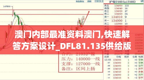 澳门内部最准资料澳门,快速解答方案设计_DFL81.135供给版