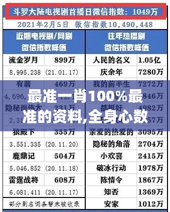 最准一肖100%最准的资料,全身心数据计划_FMW81.427交互版