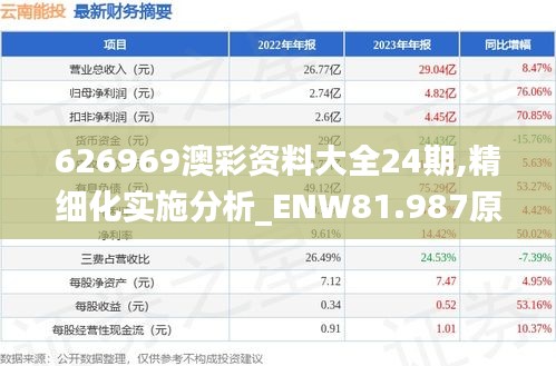 626969澳彩资料大全24期,精细化实施分析_ENW81.987原汁原味版