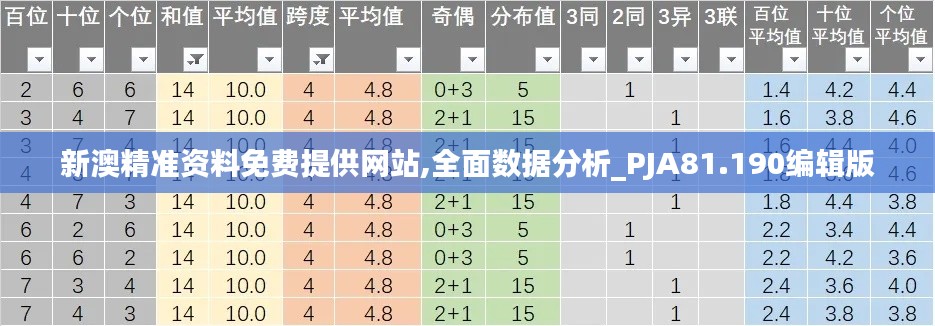 新澳精准资料免费提供网站,全面数据分析_PJA81.190编辑版