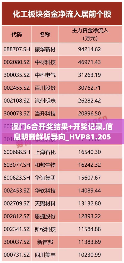 澳门6合开奖结果+开奖记录,信息明晰解析导向_HVP81.205媒体宣传版