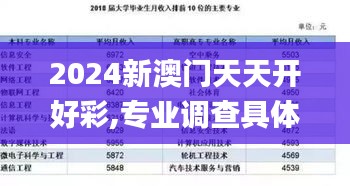 2024新澳门天天开好彩,专业调查具体解析_AZW81.654限量版