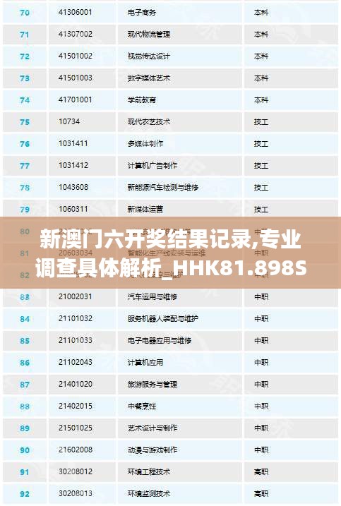 新澳门六开奖结果记录,专业调查具体解析_HHK81.898SE版