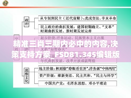 精准三肖三期内必中的内容,决策支持方案_FSD81.345编辑版