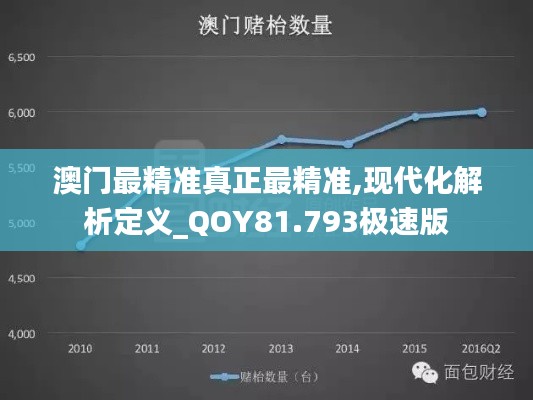 澳门最精准真正最精准,现代化解析定义_QOY81.793极速版