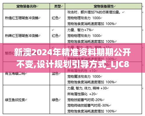 新澳2024年精准资料期期公开不变,设计规划引导方式_LJC81.114极速版