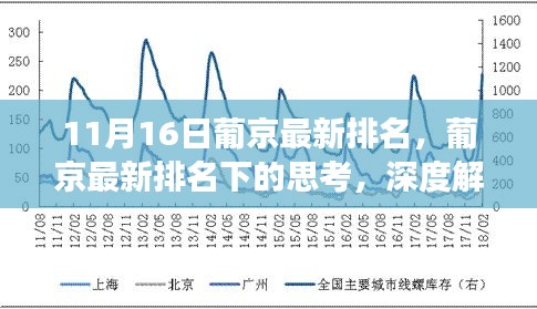 葡京最新排名深度解读，分析与思考（11月16日更新）