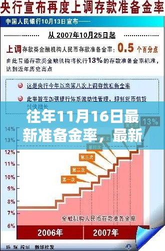 往年11月16日准备金率调整详解与查询指南