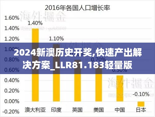 2024新澳历史开奖,快速产出解决方案_LLR81.183轻量版