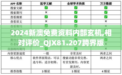 2024新澳免费资料内部玄机,相对评价_QJX81.207跨界版