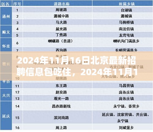 2024年11月16日北京最新包吃住招聘信息大全，理想工作等你来选