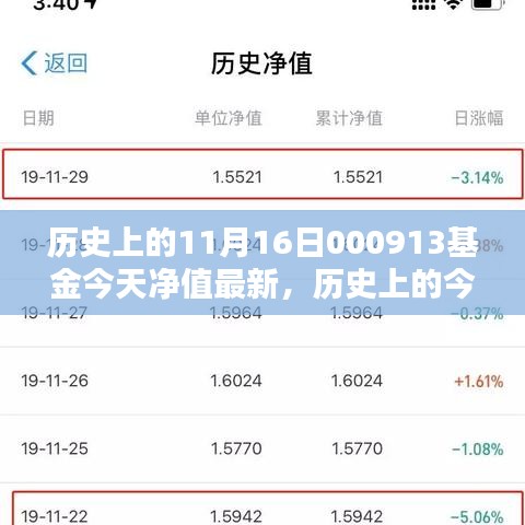 揭秘历史日期与基金净值关联，11月16日基金最新动态及历史净值概览