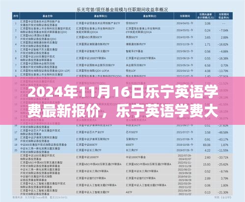 乐宁英语学费最新报价揭秘，2024年11月16日更新，你准备好了吗？