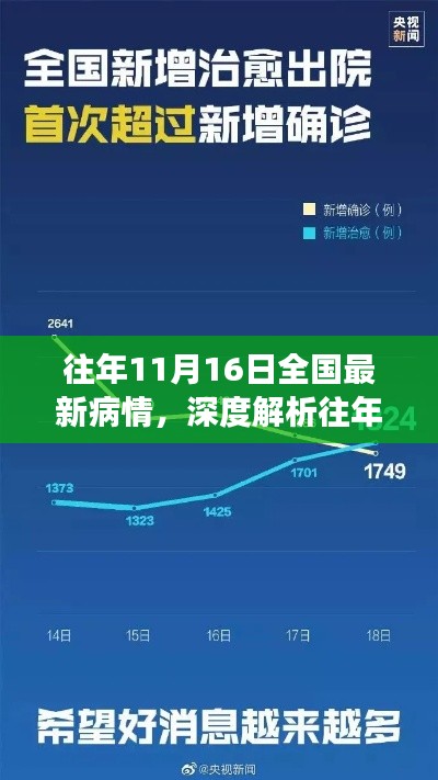 全国最新疫情深度解析，多方观点碰撞与个人立场阐述——历年11月16日疫情回顾与解析